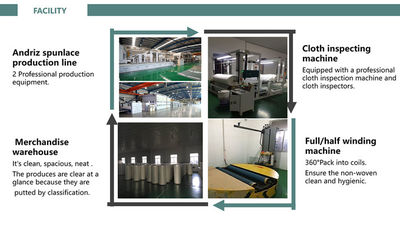 중국 Jiangyin Shunhao New Material Technology Co.,Ltd 회사 프로필
